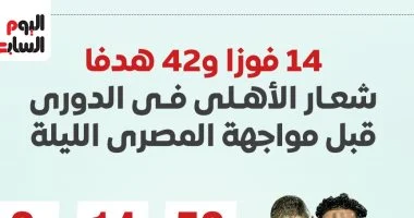 شعار الأهلى يحتفل بـ14 فوزا قبل مواجهة المصرى الليلة حسب الإحصائيات