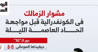 صفحات الزمالك في الكونفدرالية تضيء ليالي المواجهة مع اتحاد العاصمة الليلة