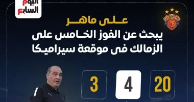 ماهر يسعى لتحقيق الفوز الخامس على الزمالك في مواجهة سيراميكا المثيرة