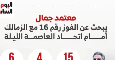 معتمد جمال يسعى لتحقيق الانتصار السادس عشر مع الزمالك ضد اتحاد العاصمة